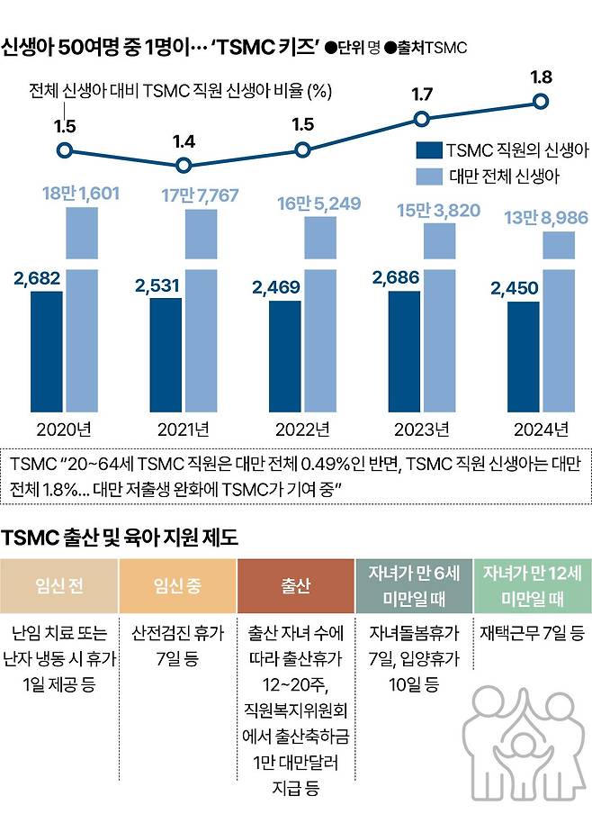 그래픽=신동준 기자