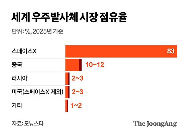 김영희 디자이너