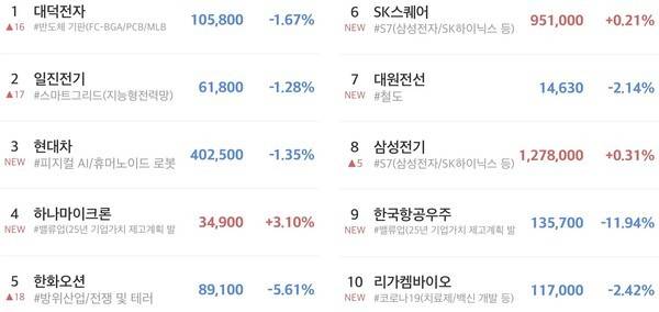 초고수 순매수 상위 10위. [출처=미래에셋증권]