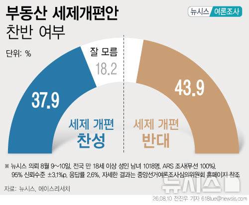 [서울=뉴시스]