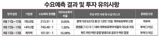 /그래픽=정승아 디자이너