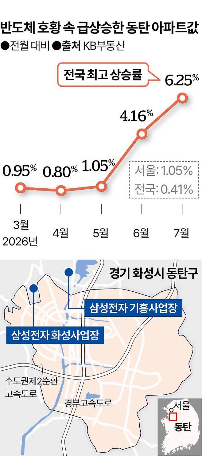그래픽=신동준 기자