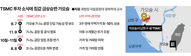 그래픽=이지원 기자