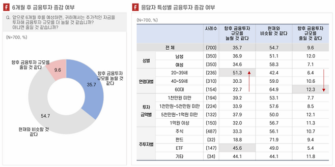 자료 = 피델리티자산운용 “금융 투자자 광고 및 콘텐츠 소비 행태 조사 보고서”