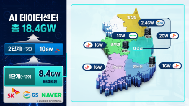 ▲대한민국 대도약 3대 메가프로젝트 국민보고회에 실린 데이터센터 투자 구상도