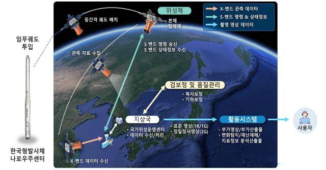 [사진=우주항공청]