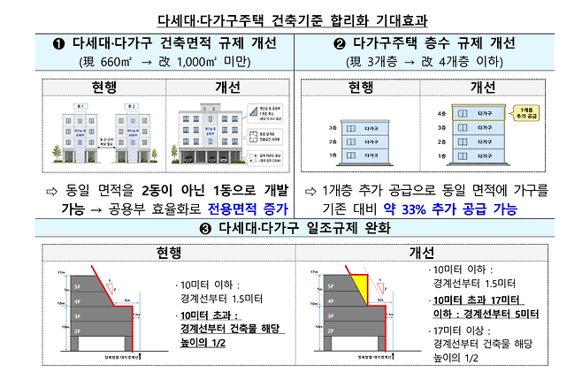 (사진제공=국토교통부)