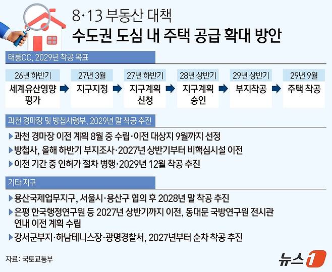 ⓒ 뉴스1 김지영 디자이너