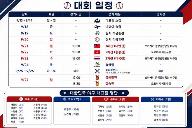 2026 아시안게임 야구 엔트리 명단 확정…경기 일정·시간, ai이미지&nbsp;