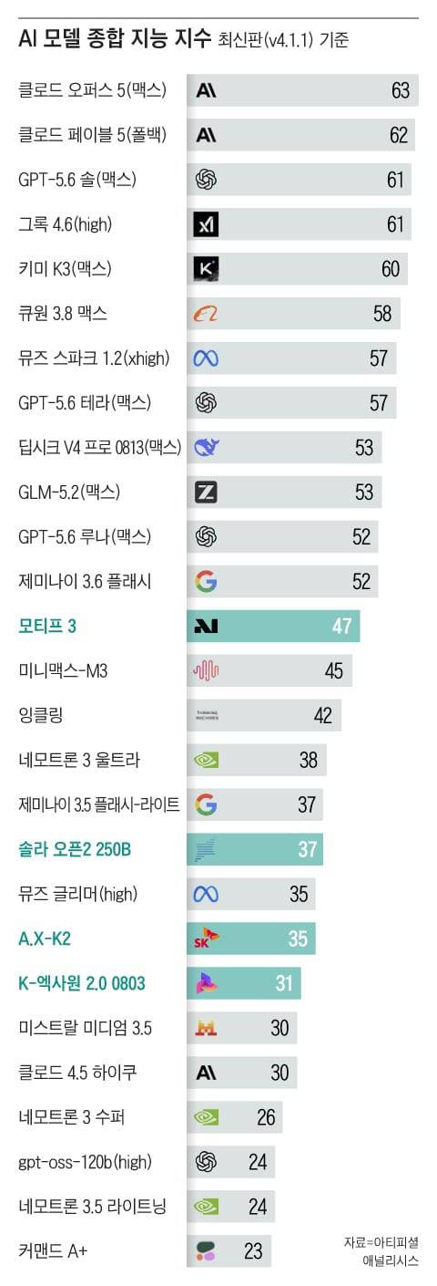 그래픽=조선디자인랩 권혜인