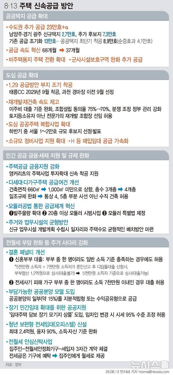 [서울=뉴시스]