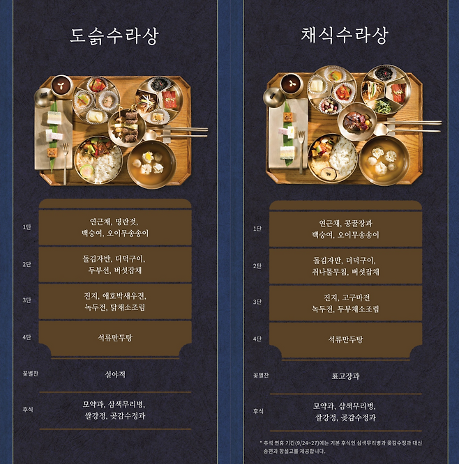 국가유산청 궁능유적본부