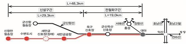 사업개요 [국가철도공단 제공. 재판매 및 DB 금지]