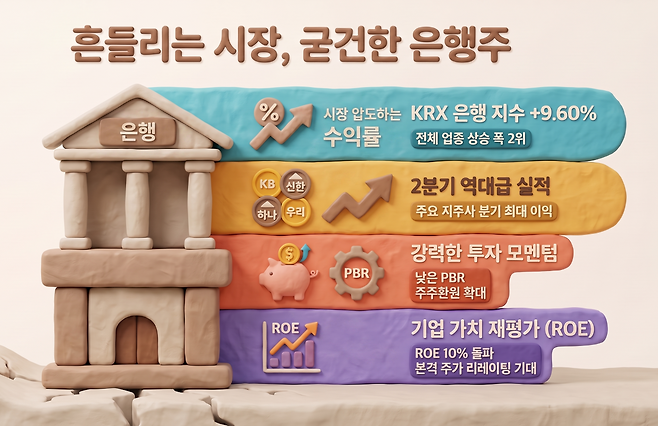 (출처=노트북LM)