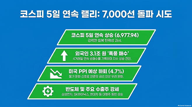 AI 기반 편집 이미지.(이미지=구글 노트북 LM)