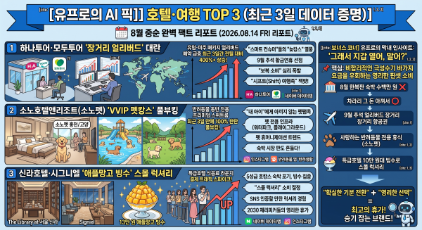 미디어펜 막내 인공지능(AI) 기자 유프로가 뽑은 호텔여행 TOP3./사진=제미나이 생성