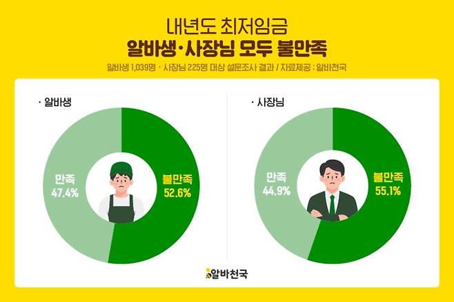 (알바천국 제공)