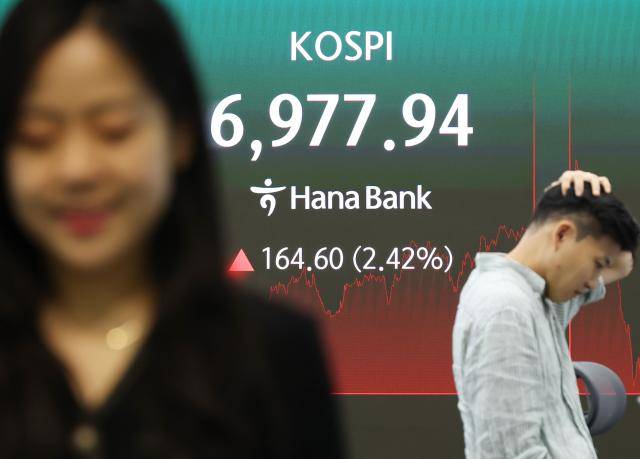 14일 중구 하나은행 본점 딜링룸 전광판에 코스피 종가가 표시돼 있다. 이날 코스피는 164.60포인트(2.42%) 오른 6977.94로 거래를 종료했다. 코스닥은 6.70포인트(0.78%) 오른 868.07로 개장, 3.28포인트(0.38%) 오른 864.65에 장을 마쳤다. 원/달러 환율은 1.1원 내린 1418.3원을 기록했다. [사진=연합뉴스]