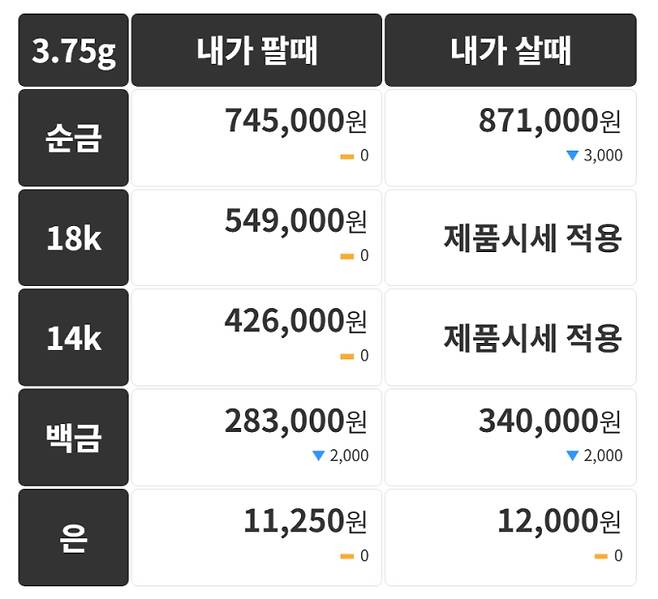 오늘의 금시세 금값시세 금시세닷컴