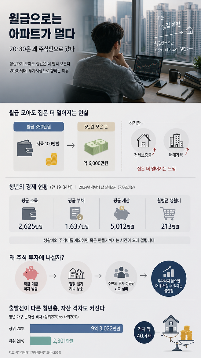 AI로 생성한 인포그래픽