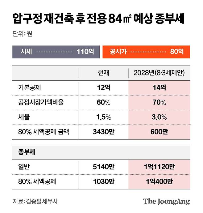 김영희 디자이너
