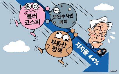 브레이크는 어디서?