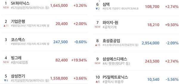 초고수 순매수 상위 10위. [출처=미래에셋증권]
