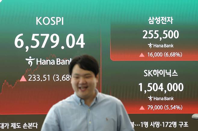 12일 서울 중구 하나은행 딜링룸 전광판에 코스피, 삼성전자, SK하이닉스 주가가 표시돼있다.     이날 코스피는 233.51포인트(3.68%) 오른 6,579.04로 장을 마쳤다. 3거래일 연속 상승 마감이다.     지수는 92.97포인트(1.47%) 오른 6,438.50으로 개장, 상승 폭을 키우며 오전 11시 57분께엔 프로그램매수 호가 효력을 5분간 정지하는 매수 사이드카가 발동되기도 했다.     코스닥은 1.07포인트(0.12%) 오른 858.91로 종료했다. 코스닥 역시 3거래일 연속 상승했다. <연합뉴스>