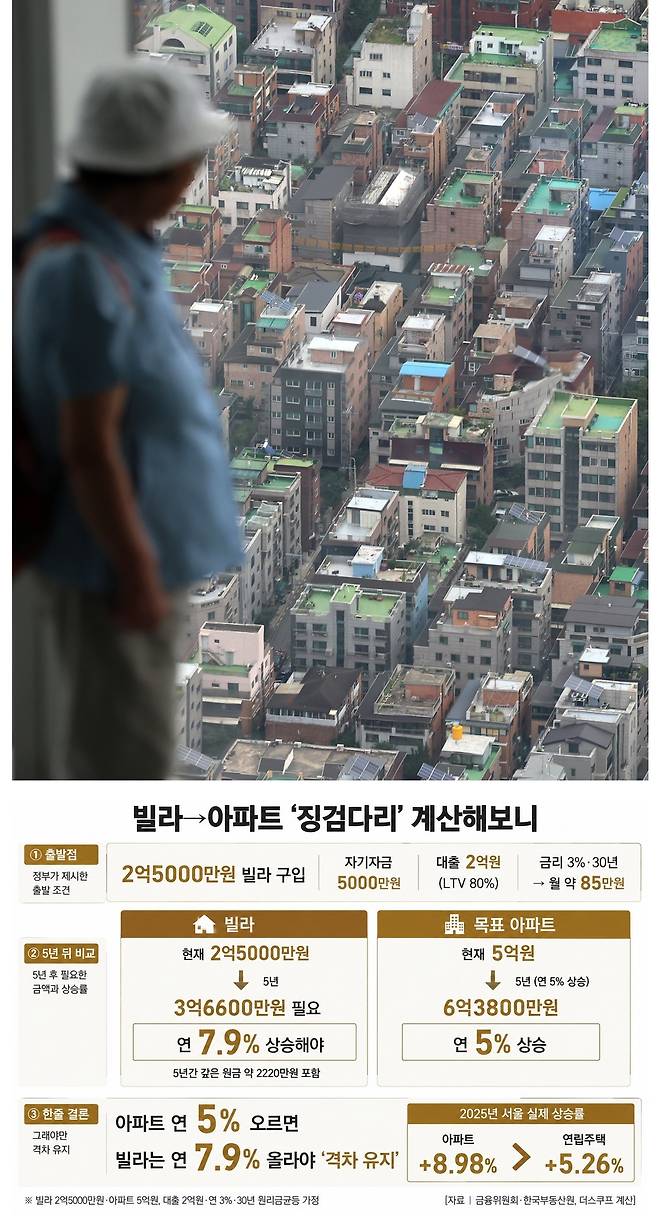 [사진 | 뉴시스, 그래픽 | 챗GPT]