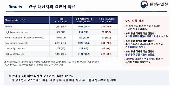 [질병관리청 제공. 재판매 및 DB 금지]