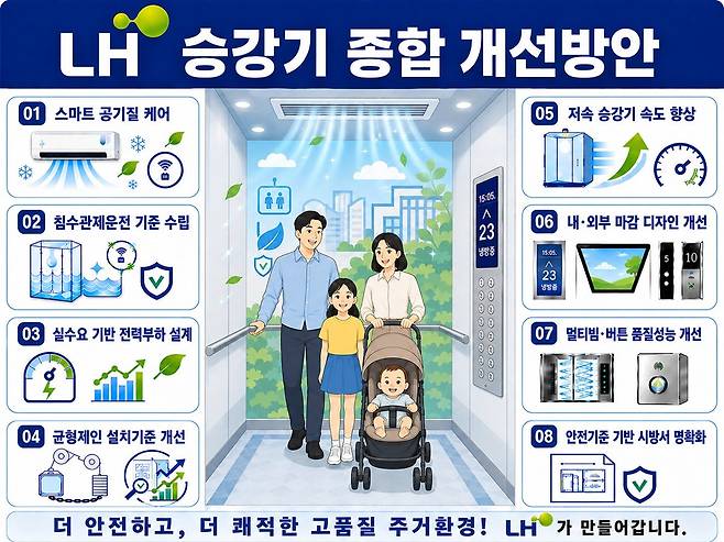사진출처: 한국토지주택공사(LH)