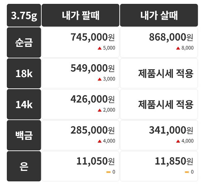 오늘의 금시세 금값시세 금시세닷컴
