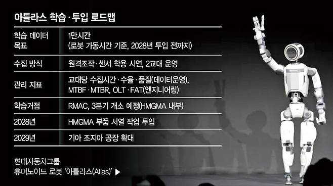 현대차그룹 '아틀라스' 공장투입 전 1만시간 데이터