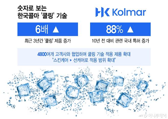 숫자로 보는 한국콜마 '쿨링' 기술/그래픽=이지혜