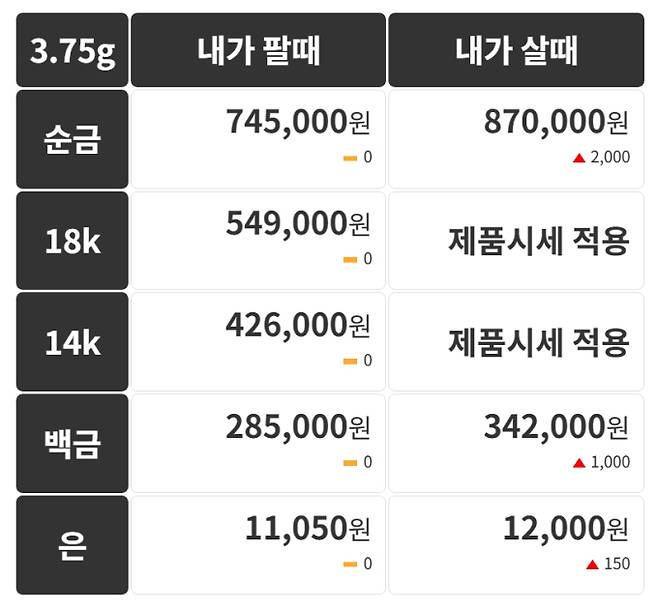 오늘의 금시세 금값시세 금시세닷컴