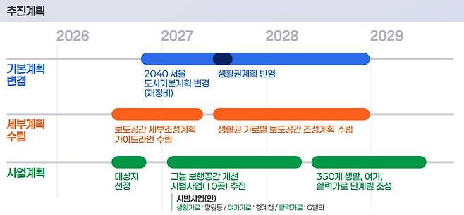 자료=서울시