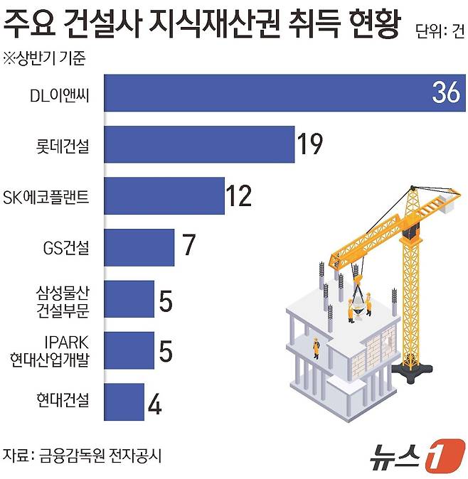 ⓒ 뉴스1 김초희 디자이너