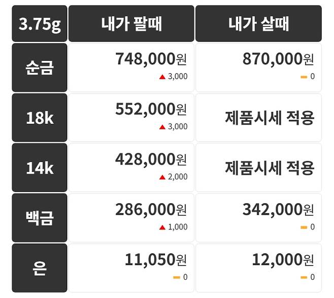 오늘의 금시세 금값시세 금시세닷컴