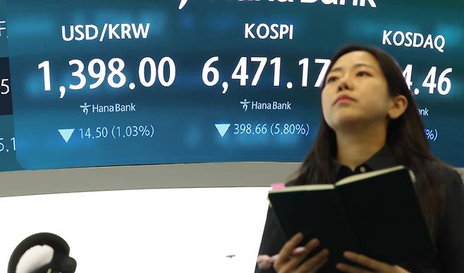 ▲ 원/달러 환율이 14.1원 내린 1397.7원에 거래를 마친 19일 서울 중구 하나은행 본점 딜링룸 전광판에 환율과 코스피가 표시돼있다. 이날 코스피는 전 거래일 대비 398.66포인트(5.80%) 내린 6471.17로 거래를 마쳤다. 연합뉴스