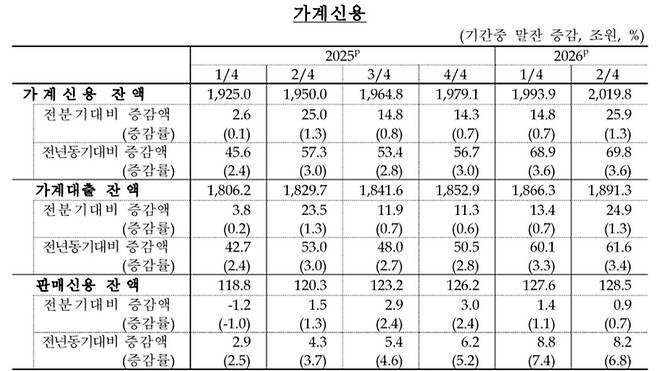 [한국은행]