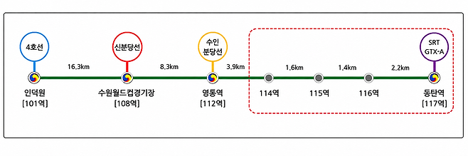 화성시 제공 자료를 활용해 생성형AI(Chat GPT)로 제작한 노선도.