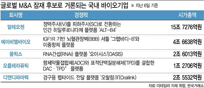 [그래픽=이데일리 이미나 기자]