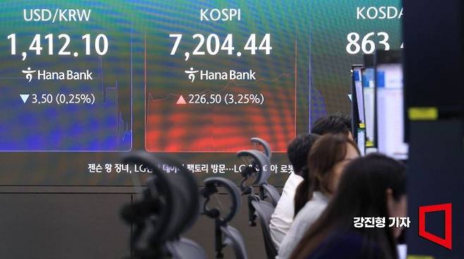 코스피 지수가 장 초반 3% 넘게 상승하며 7200선을 회복한 18일 서울 중구 하나은행 본점 딜링룸 전관팡에 국내증시 현황이 표시돼 있다. 2026.8.18 강진형 기자