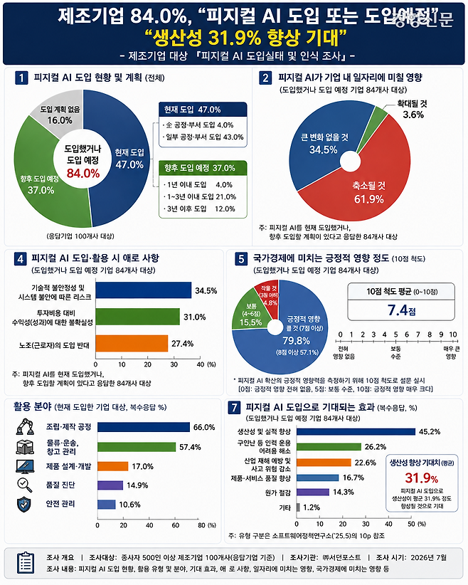 챗GPT 생성 이미지 (자료 : 한국경영자총협회)