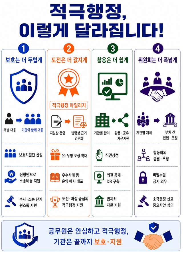 인사혁신처 제공