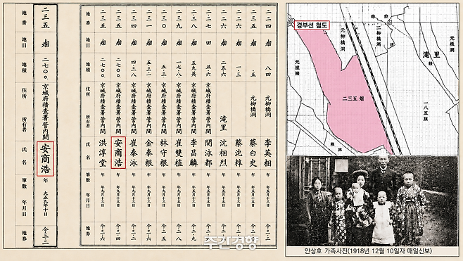 일제강점기 토지조사 자료에 기록된 경기도 시흥군 남면 금정리 235번지. 토지조사부에는 안상호(安商浩)가 답(畓) 2700평의 소유자로 기록돼 있다(왼쪽). 지적원도에서 235번지는 경부선 철도 인근에 자리한다(오른쪽). 오른쪽 아래는 배우 하영의 증조부인 안상호. /국가기록원 자료 바탕 재구성.
