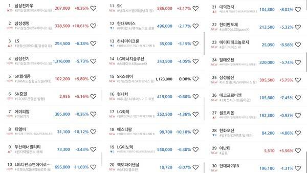 미래에셋증권 MTS 내 '초고수의 선택' 21일 순매수 상위 30개 종목 갈무리. [출처= 미래에셋증권]