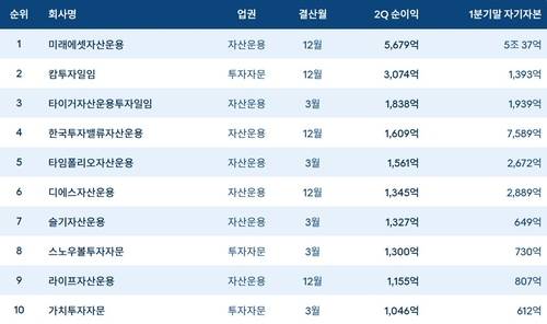 [각 사 공시 등]