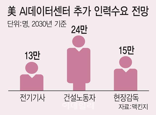 [이데일리 김일환 기자]