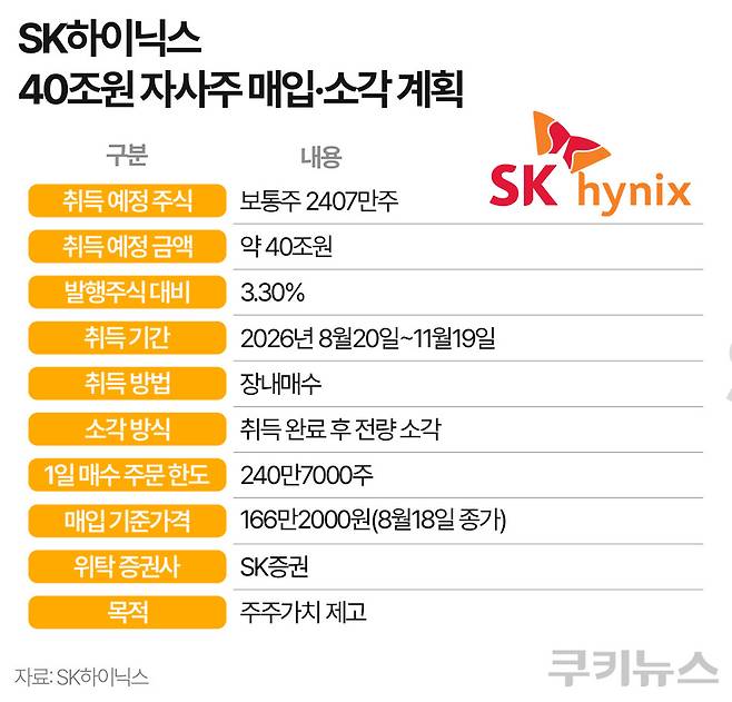 그래픽=한지영 디자이너